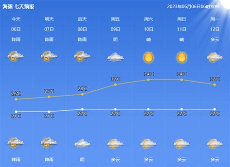 双台风正在酝酿！今年第3号台风“古超”或将生成！宁波接下来的天气