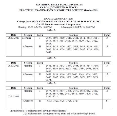 S Y B Sc Practical Time Tables Pvg S College Of Science