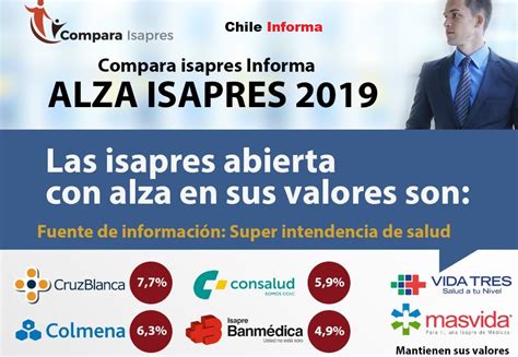 El Mejor Ranking De Isapres En Chile 2019 Chile Informa