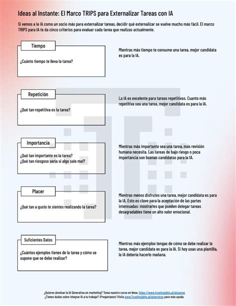 Ideas Al Instante El Marco Trips Para Externalizar Tareas Con Ia Es