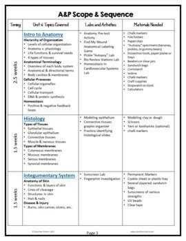 Free Anatomy And Physiology Scope And Sequence Pacing Guide Tpt