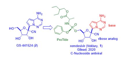 How Is Remdesivir Made? | ChemPartner