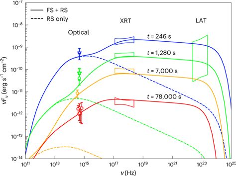 Selected Spectral Energy Distributions Optical Data Points Same