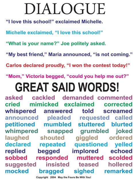 Creative Writing Dialogue Classroom Poster Teaching Writing Writing