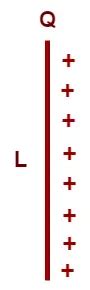 Charge Density | Linear, Surface, Volume - Physics Vidyalay