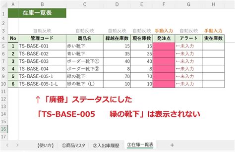 在庫管理表テンプレートから学ぶ「3つの在庫管理の基本」 Ts Base受発注 受発注管理・在庫管理システム