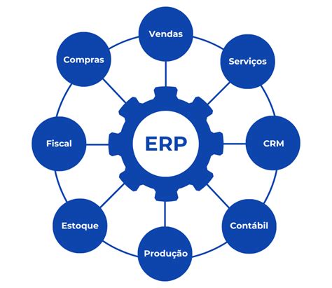 Sistema Erp O Que é Significado E Como Funciona