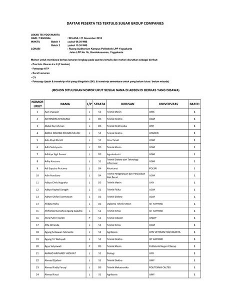 Pdf Daftar Peserta Tes Tertulis Sugar Group Companies File Pas Foto