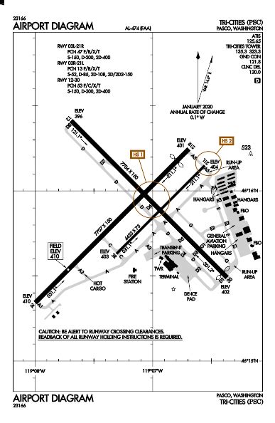 PSC AIRPORT CODE | Tri-Cities Airport