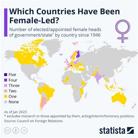 Female Education And The Changing Global Landscape