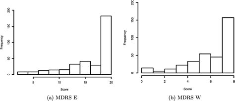 Figure 1 From A Semiparametric Approach To Mixed Outcome Latent