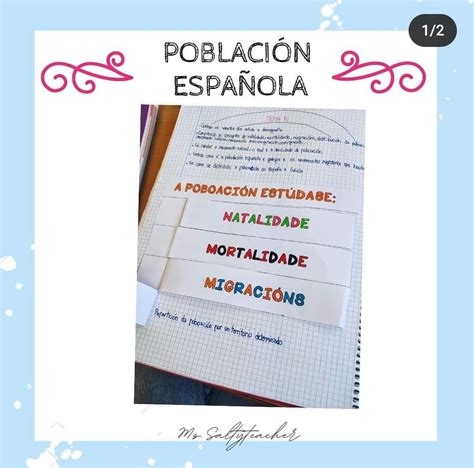 Poblaci N Espa A Gallego Y Castellano Plantillas Cuaderno Interactivo