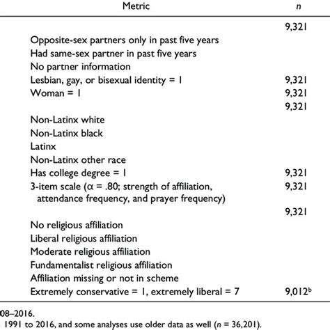 Pdf Sexual Orientation And Social Attitudes