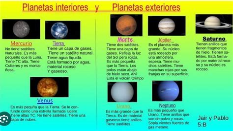 Investigar Sobre Los Planetas Del Sistema Solar Y Realizar Un Cuadro