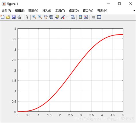 使用matlab和python画多项式函数图像matlab多项式画图 Csdn博客