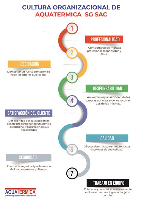 Aquatermica Calefacci N Y Tratamiento De Agua