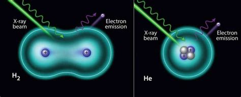 X Ray Photoelectron Spectroscopy Of Hydrogen And Helium