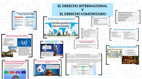 Derecho Internacional Y Comunitario By Nina Gurei On Prezi