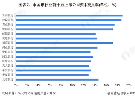 【行业深度】2023年中国银行业竞争格局及市场份额分析 市场竞争较为激烈前瞻趋势 前瞻产业研究院