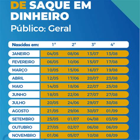 Nova Rodada Do Aux Lio Emergencial Ser Paga Nesta Ter A Feira