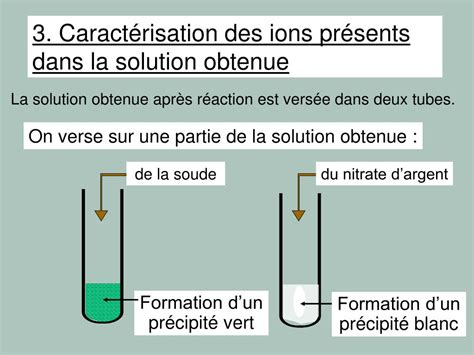 Ppt Action De Lacide Chlorhydrique Sur Les M Taux Powerpoint