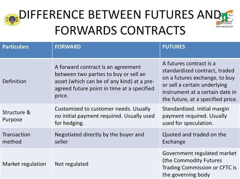 Main Difference Between Forward Contract And Future Contract