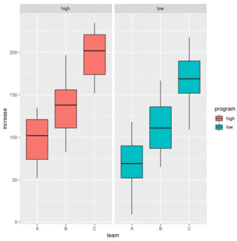 265 Grouped Boxplot With Ggplot2 The R Graph Gallery Hot Sex Picture