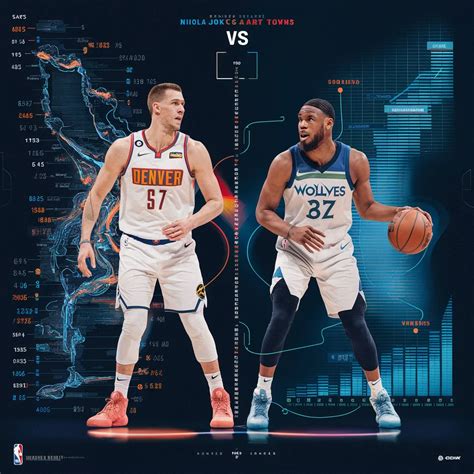 Denver Nuggets Vs Timberwolves Match Player Stats