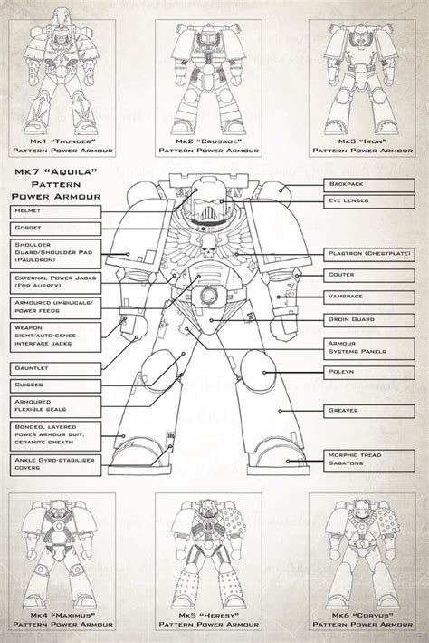 Space Marine Armor Diagram