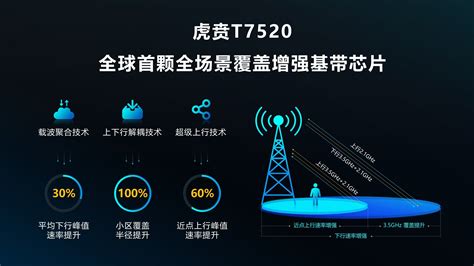 紫光展锐发布新一代5g Soc，赋能 5g 智能体验 极客公园