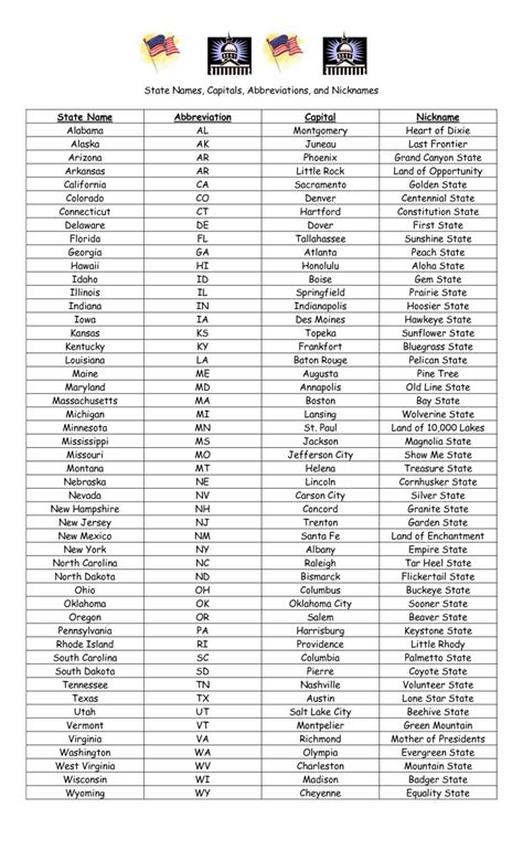 States And Capitals And Nicknames