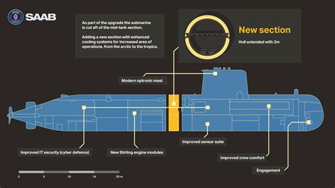 Gotland-class submarine HMS Uppland relaunched - Saab