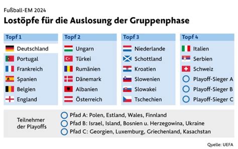 Bilderstrecke zu Fußball EM 2024 Auslosung mit Töpfen Gruppen