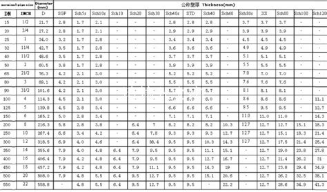 Hss Steel Weight Per Foot | Blog Dandk