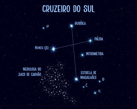 Estrela Beta E Deltacruzeiro Do Sul Dinotube Fr