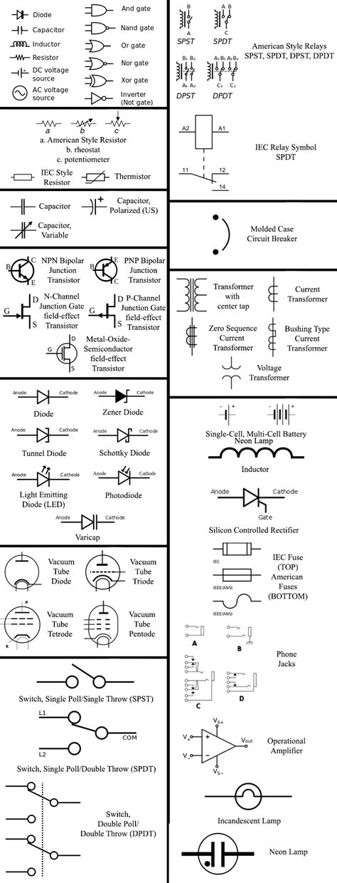 Electronic Symbols Chart