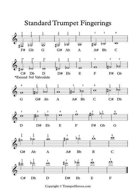 note chart for trumpet Pin on guitars and random music stuff