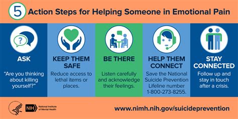 Nimh Shareable Resources On Suicide Prevention