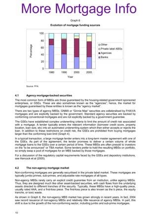 Overview Of Us Mortgage Markets | PDF