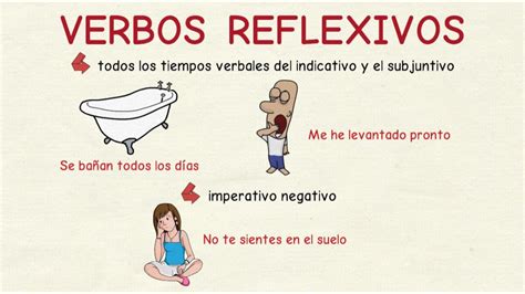 Ejercicios De Verbos Reflexivos