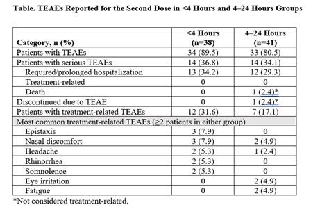 Safety-of-a-Second-Dose-of-Diazepam-Nasal-Spray-Within-4-Hours-in ...