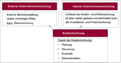 Controlling Karteikarten Quizlet