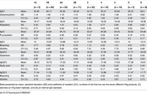 Ivig Comparison Chart