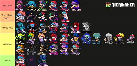 Fnf Bf Because Why Not Tier List Community Rankings Tiermaker