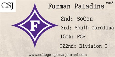 2018 College Football Team Previews: Furman Paladins - The College ...