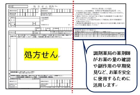 院外処方せんに検査結果を掲載いたします826～ 総合病院 土浦協同病院