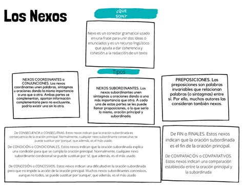 Mapa Conceptual De Los Nexos