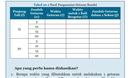 Soal Ipa Kelas Semester Halaman Kunci Jawaban Aktivitas