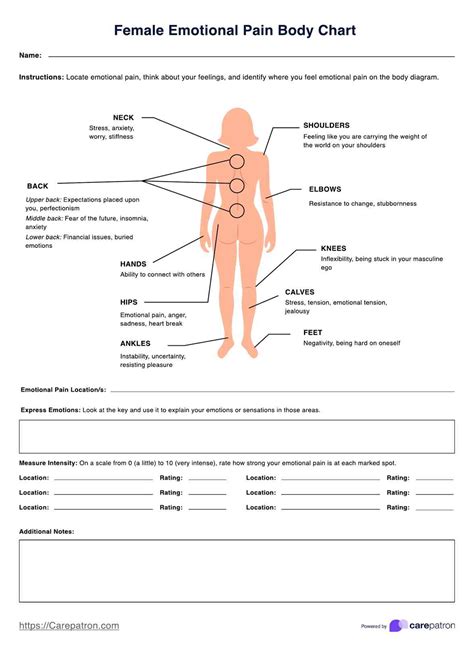 Female Emotional Pain Body Charts & Example | Free PDF Download