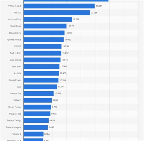 Tesla Vor Fiat Grafik Neuzulassungen Von E Pkw Nach Modellen